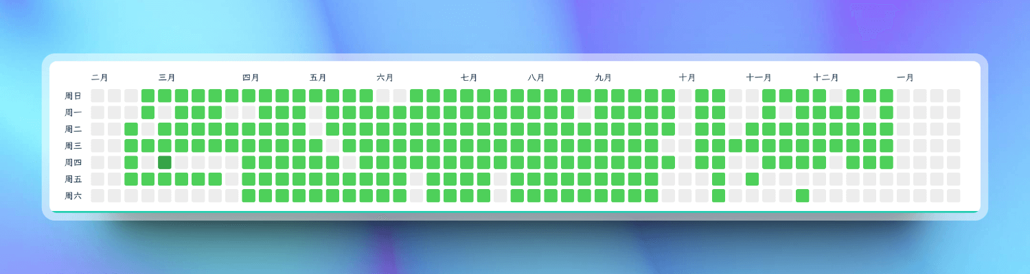 DailyCards reading check-in calendar