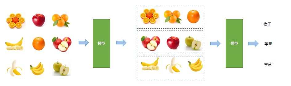 semi-supervised learning