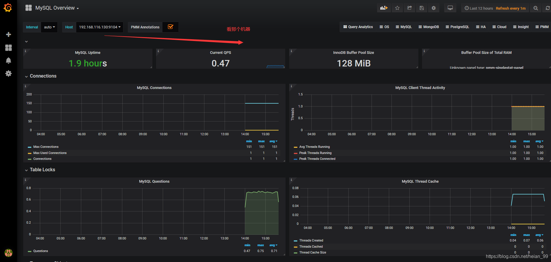 dashboard with MySQL metrics