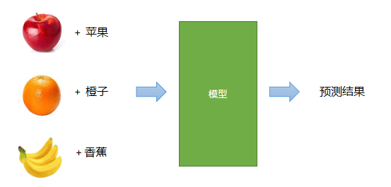 supervised learning