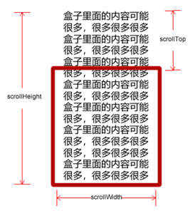 scroll area illustration