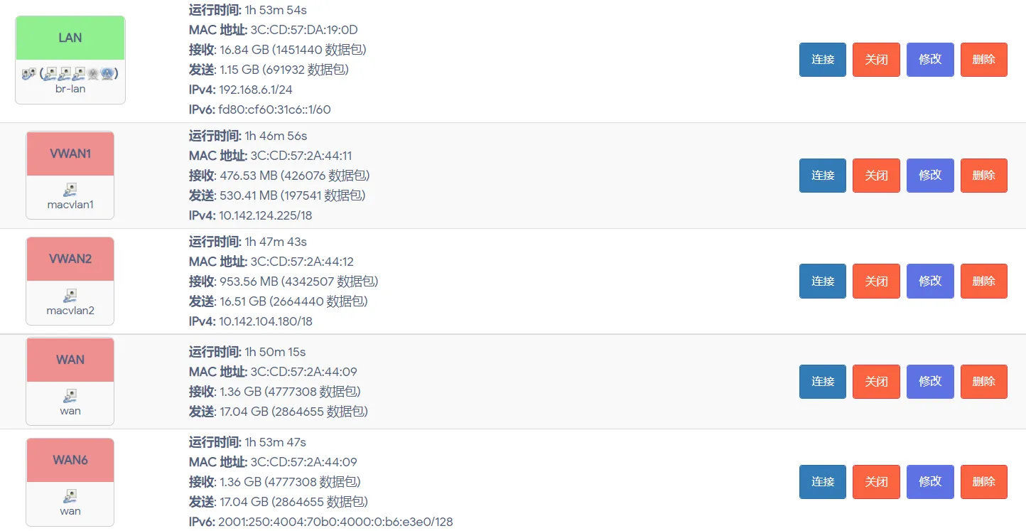 OpenWrt multi-WAN interface configuration in the dormitory