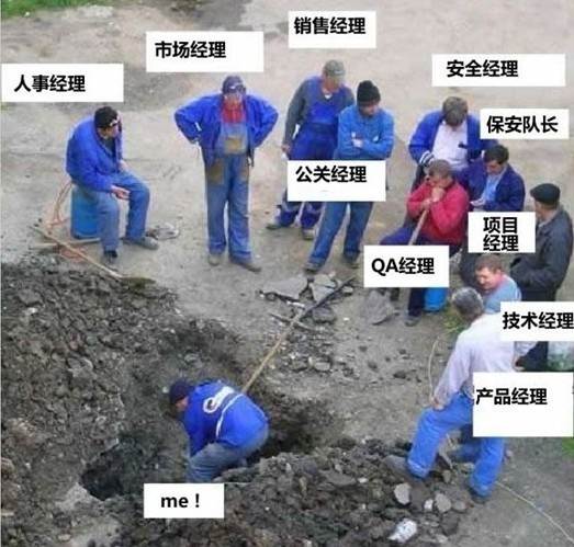 workers under supervision