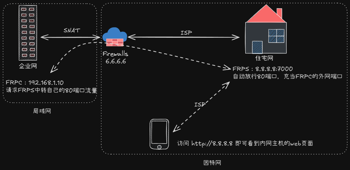 network diagram