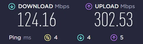 Speedtest results from the OpenWrt multi-WAN setup