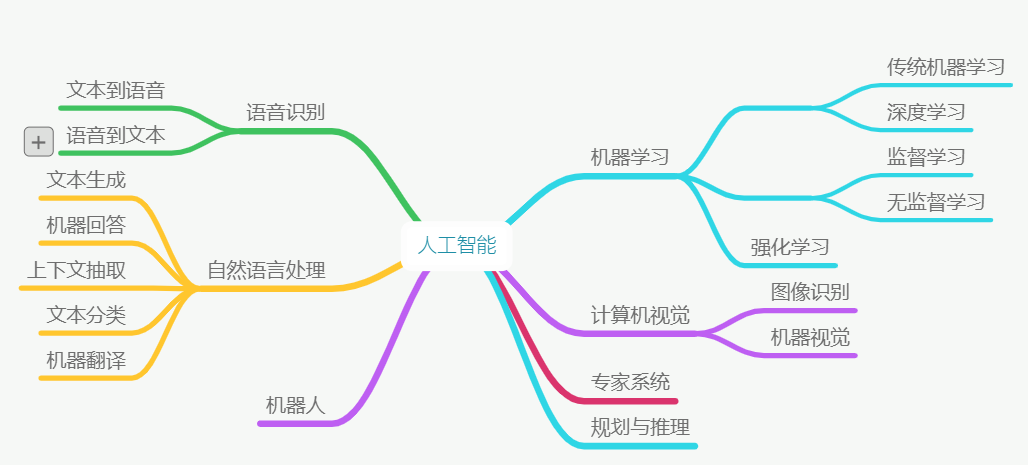 AI structure