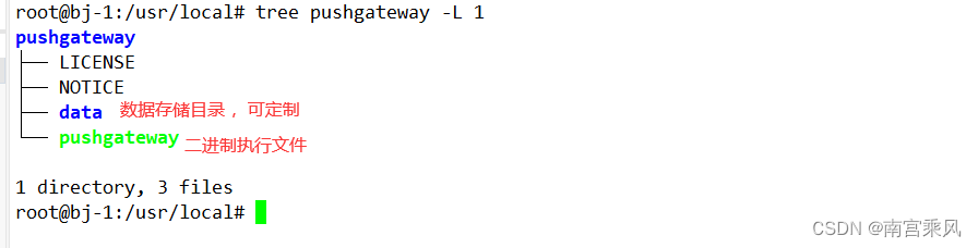 Pushgateway package extraction
